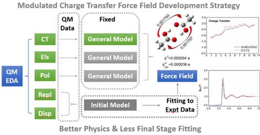 Force Field Development(图2) 图片.png