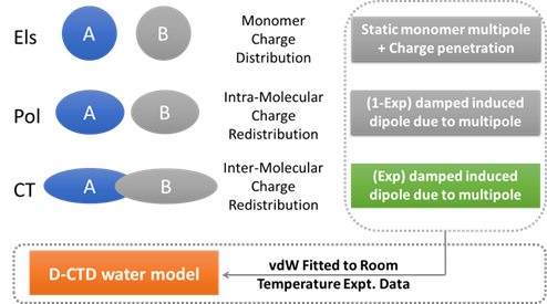 D-CTD: Damping-based Charge Transfer Dipole Model(图1) 图片.png