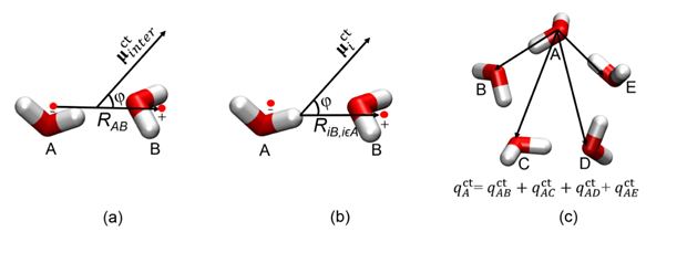 D-CTD: Damping-based Charge Transfer Dipole Model(图4) 图片.png