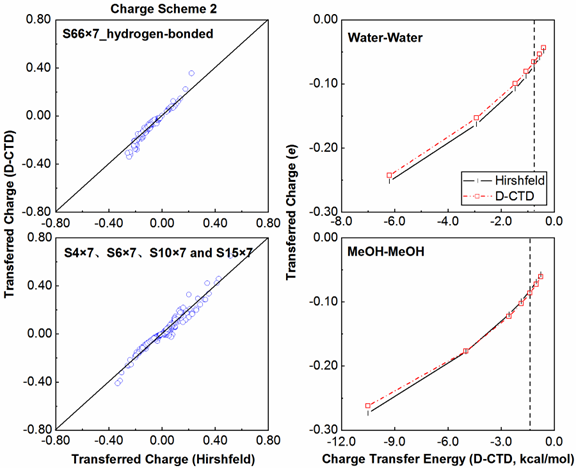D-CTD: Damping-based Charge Transfer Dipole Model(图5) 图片.png